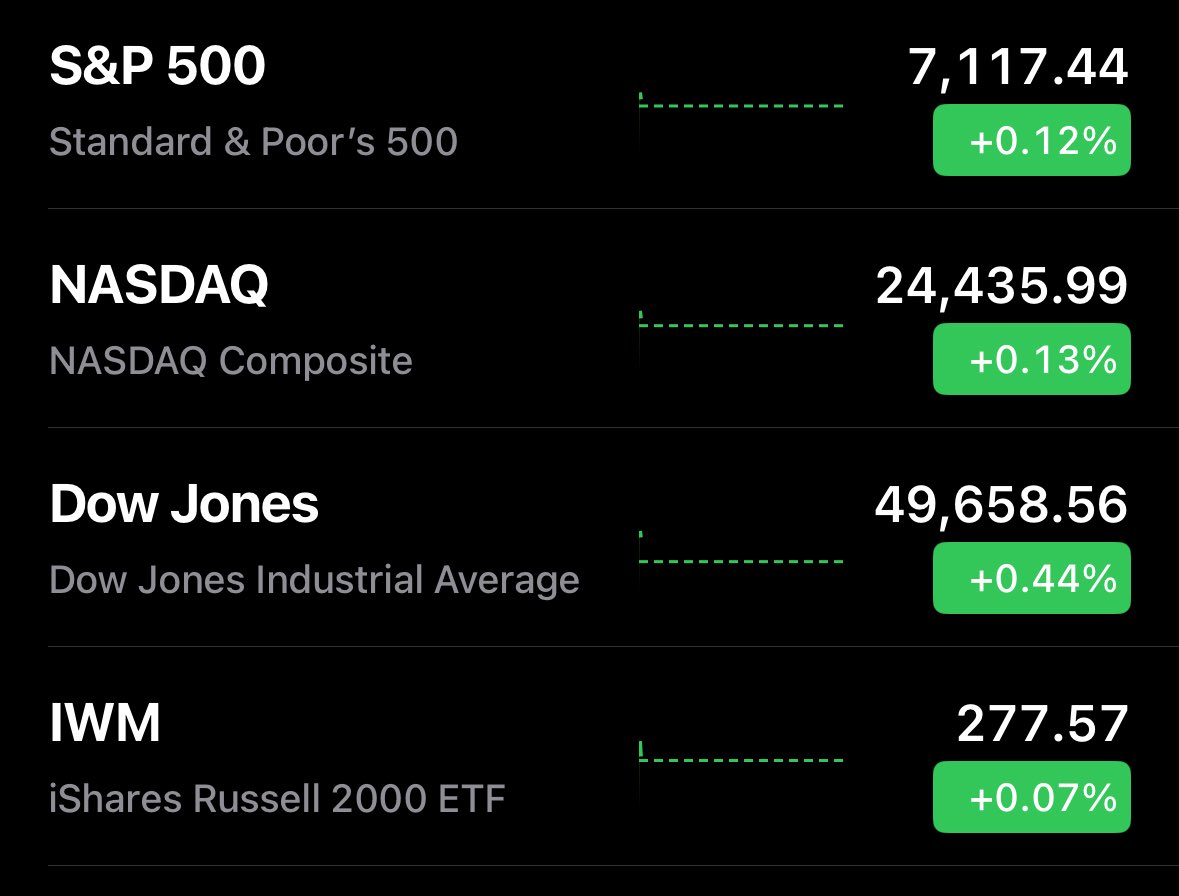The 🇺🇸 stock market just started trading today Green

🟢🟢🟢🟢
