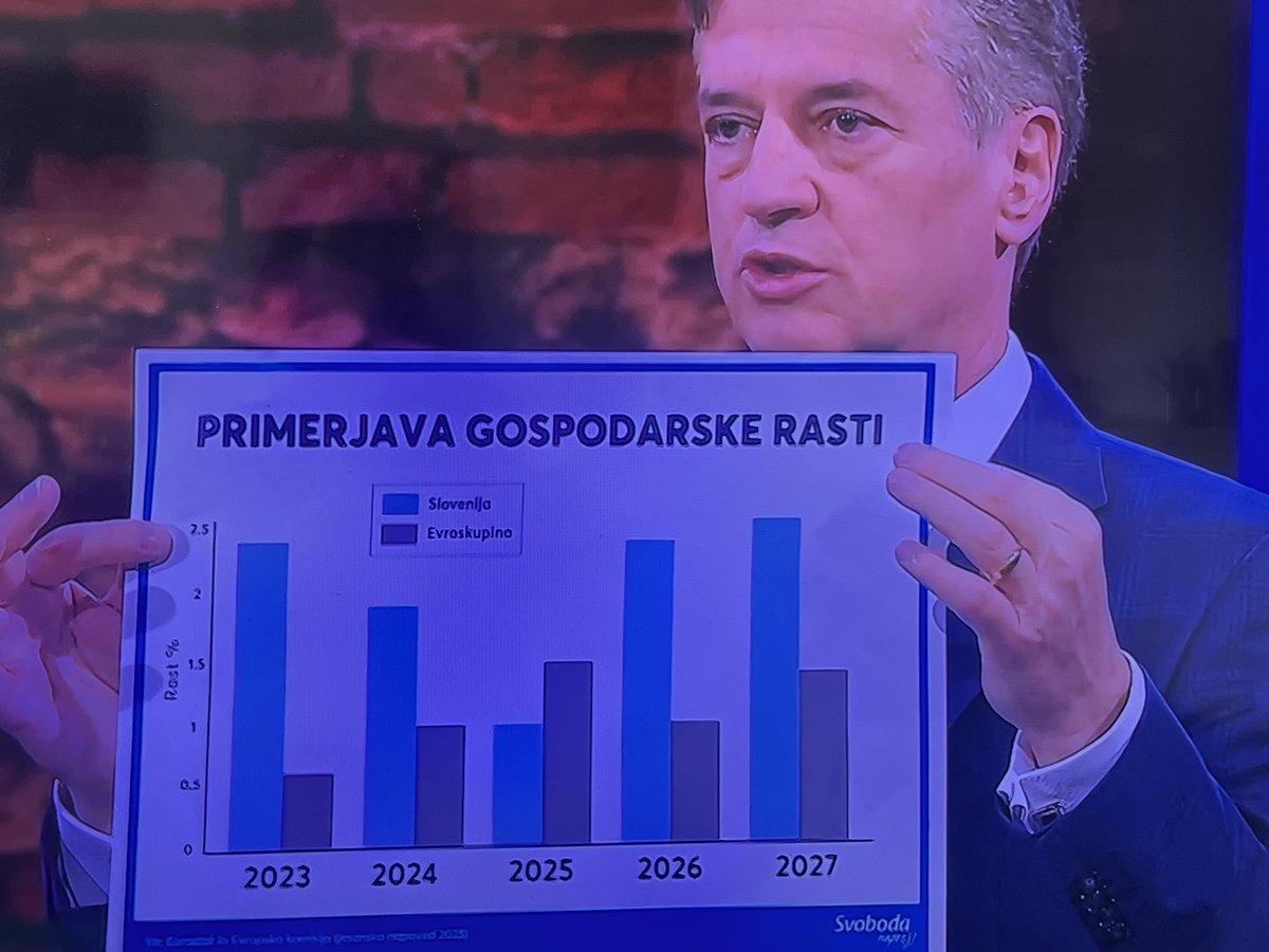 Prevara volilcev!