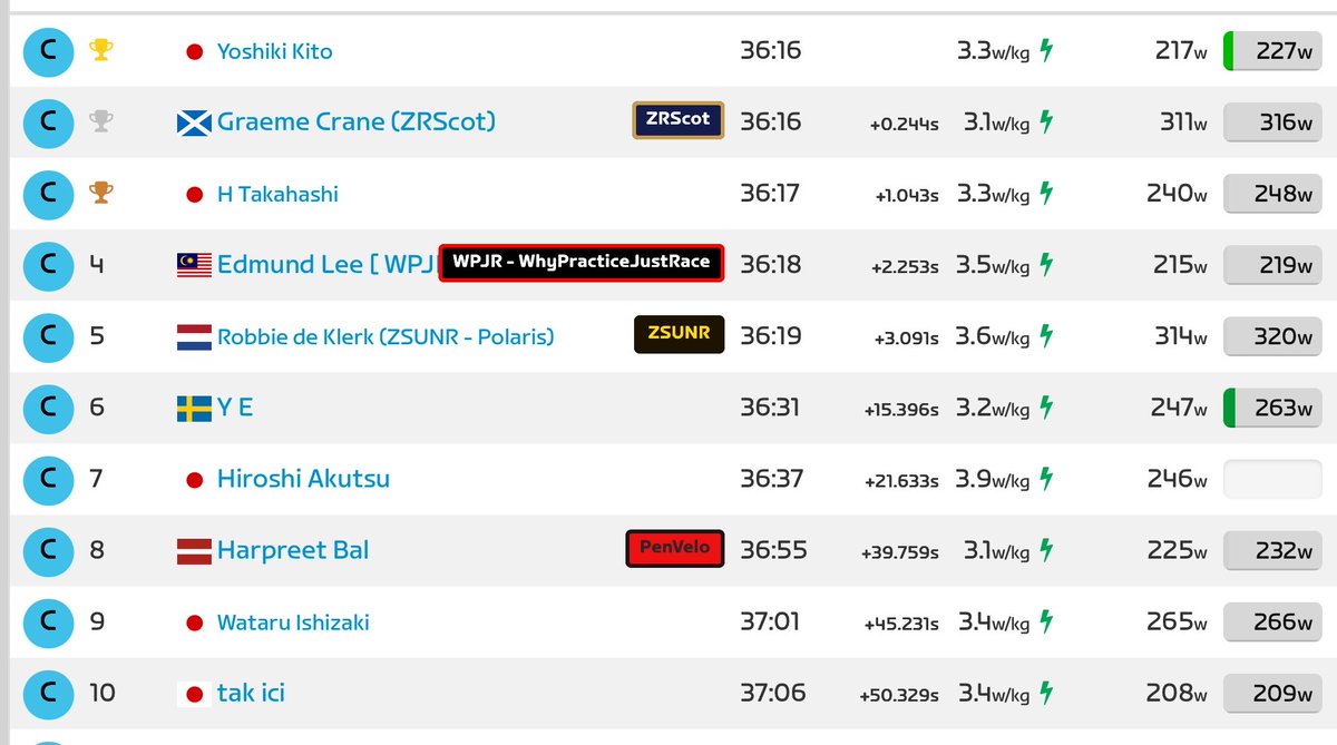 EMU SPEED CLUB tweet media