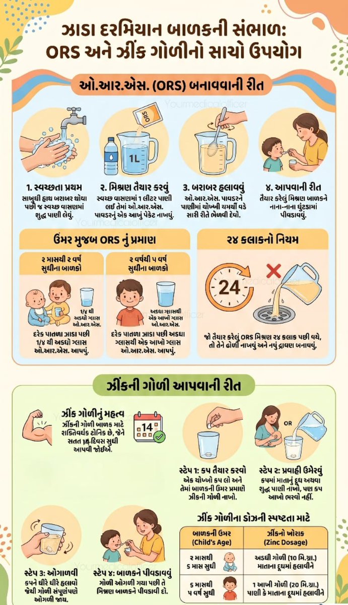 ઓ.આર.એસ. (ORS) બનાવાવની રીત..
 
ઝીંક ની ગોળી આપવાની રીત...
#ORS #ZINC #Health