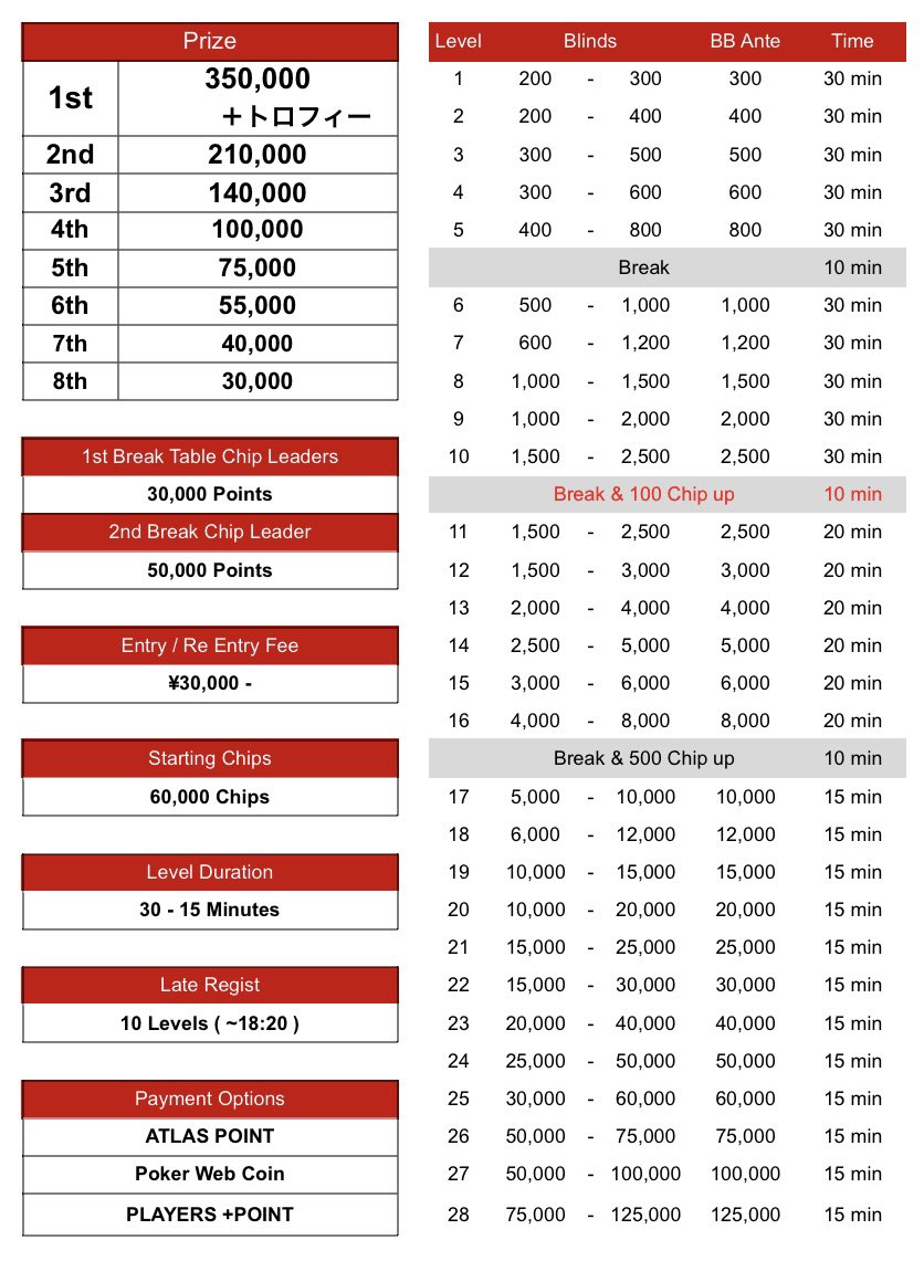 ATLAS大阪@4/26 ATLAS CUP PLATINA開催👑 tweet media