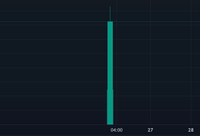 Crypto🔶Lady tweet media