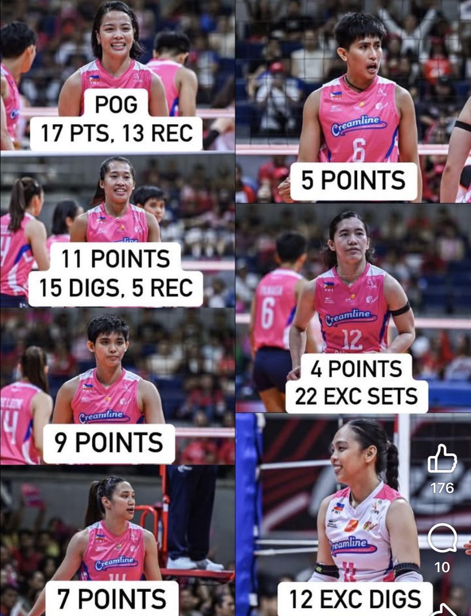 QueenJemaG's tweet photo. CREAMLINE STATS TODAY AT FINALS GAME 1 VS CIGNAL‼️ ( 3 SETS WIN) 🙌🏻🔥total Team Effort!!! 💗 #PVL2026 📸:ctto https://t.co/1S4dUC33G9