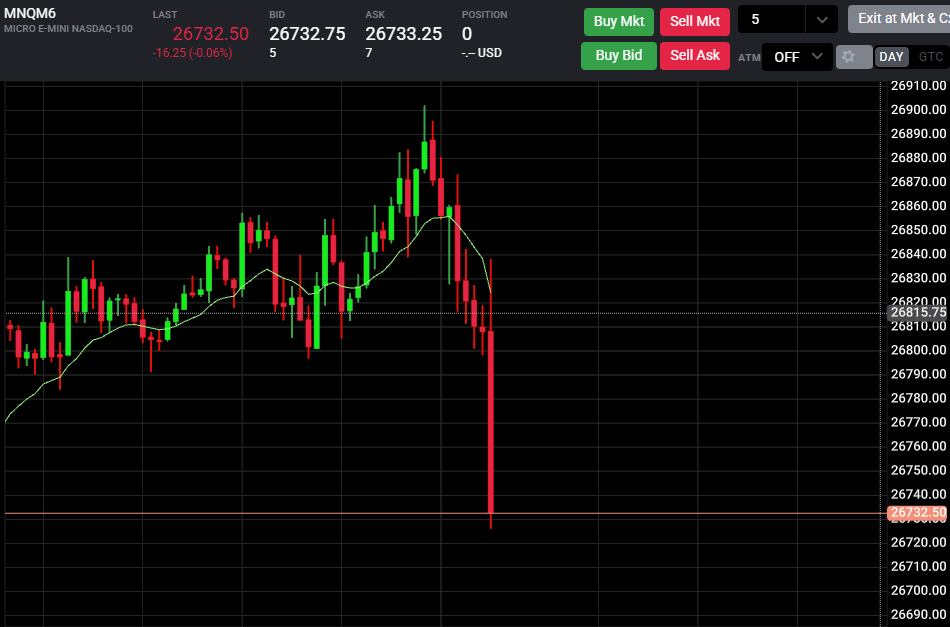 FumblingTrades's tweet photo. Feel like NQ ends up higher today. 

We’ll see how it plays out.💀 https://t.co/FbTSSwXtlK