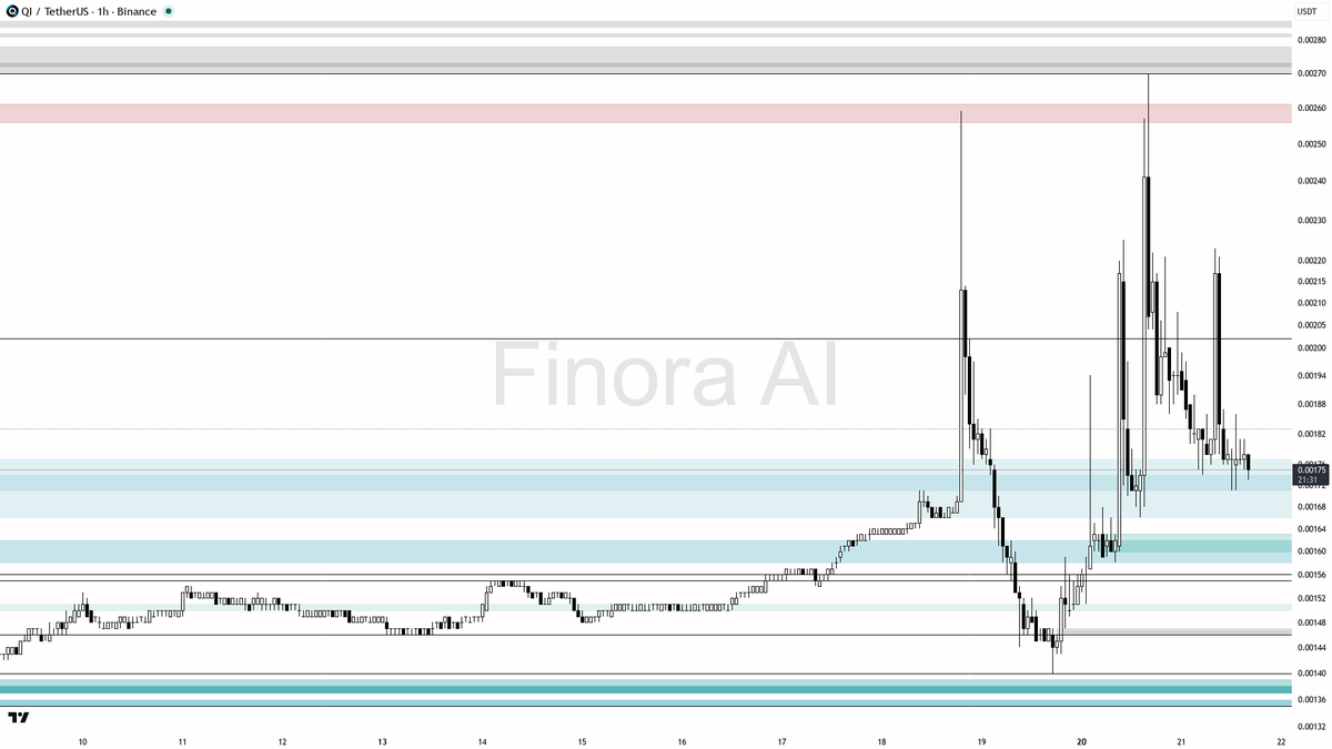 Finora AI - Your Trade Buddy tweet media