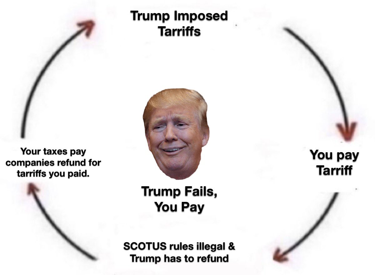 StojicAndrey's tweet image. #Tarriff refund time. Not for you #Ohio you paid and now our taxes will pay corporations + interest. Thank @POTUS @MaxMillerOH @JonHusted #midterms2026