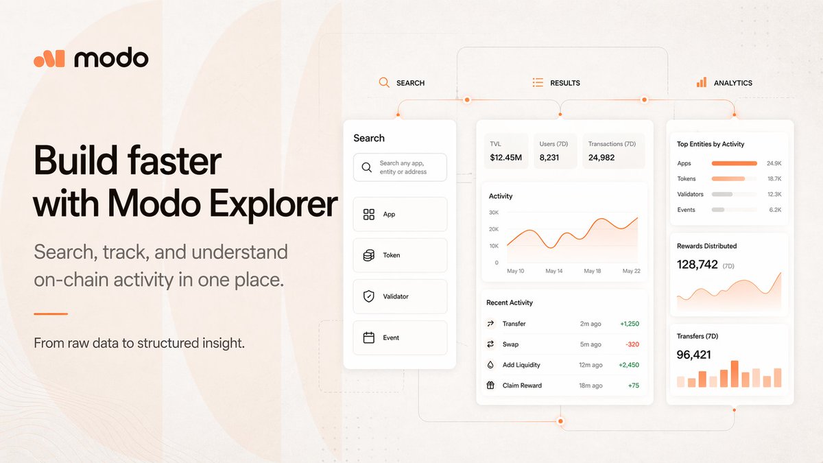 Explore data like never before with Modo.

Search any app, validator, or entity and get a structured view of activity, transfers, and rewards instantly.

You can understand how things work and make decisions faster, instead of sifting through useless data.