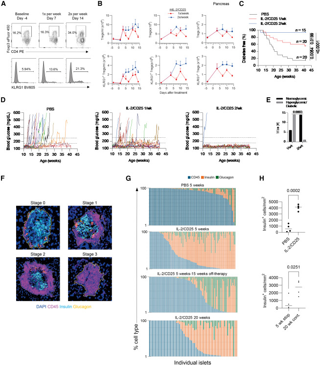 Waggoner Lab tweet media