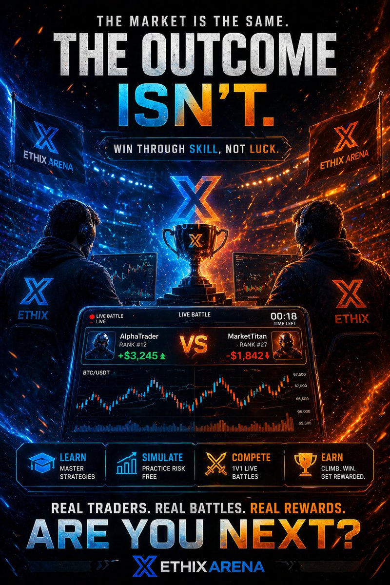 EthixArena's tweet photo. The market is the same for everyone.

The outcome isn’t.

Some rely on luck…

Others build skill under pressure.

⏳ 18 seconds left
📈 +$3,245 vs -$1,842
⚔️ One trader earns it

Welcome to #EthixArena

Where winning isn’t random.

It’s earned.

#EthixArena #Crypto #Trading #GameFi