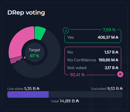 AdaStat.net 💎 Cardano Explorer • SPO • DRep tweet media