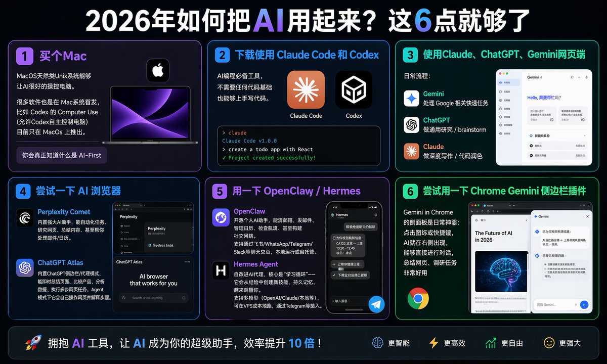 2026年如果你想把AI用起来，做到下面几点就够了：

1. 买个Mac
先别觉得只是装逼，MacOS天然类Unix系统能够让AI很好的操控电脑。而且很多软件也是在 Mac系统首发，比如 Codex 的 Computer Use(允许Codex自主控制电脑) 目前只在 MacOs 上推出。
遇到报错，直接问AI，你会真正知道什么是 AI-First

2.