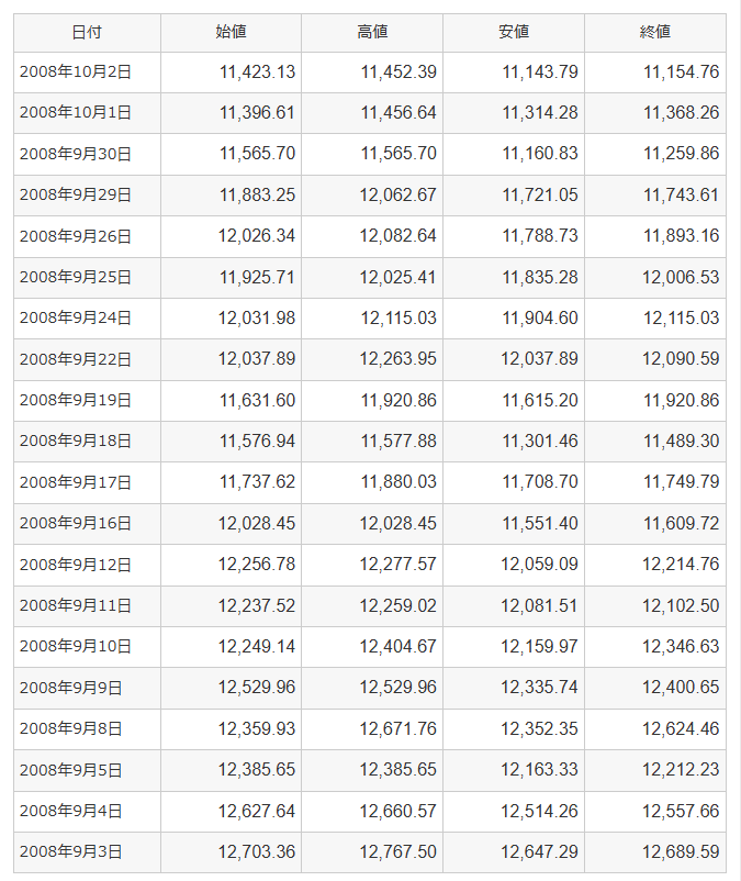 名古屋の長期投資家（なごちょう） tweet media