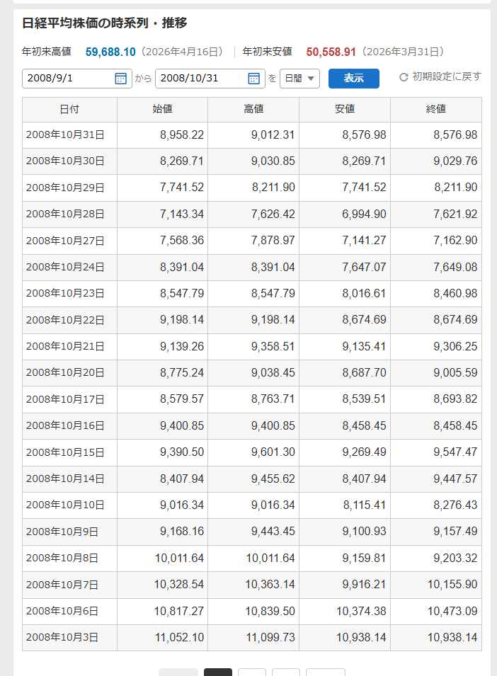 名古屋の長期投資家（なごちょう） tweet media