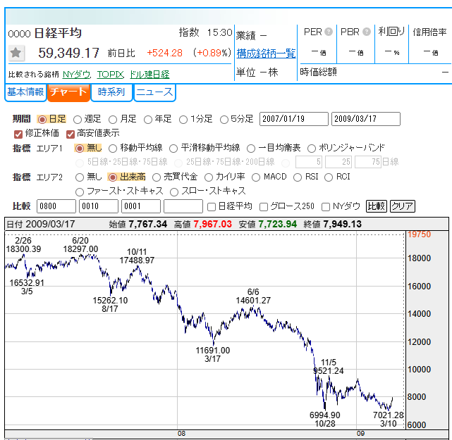 名古屋の長期投資家（なごちょう） tweet media