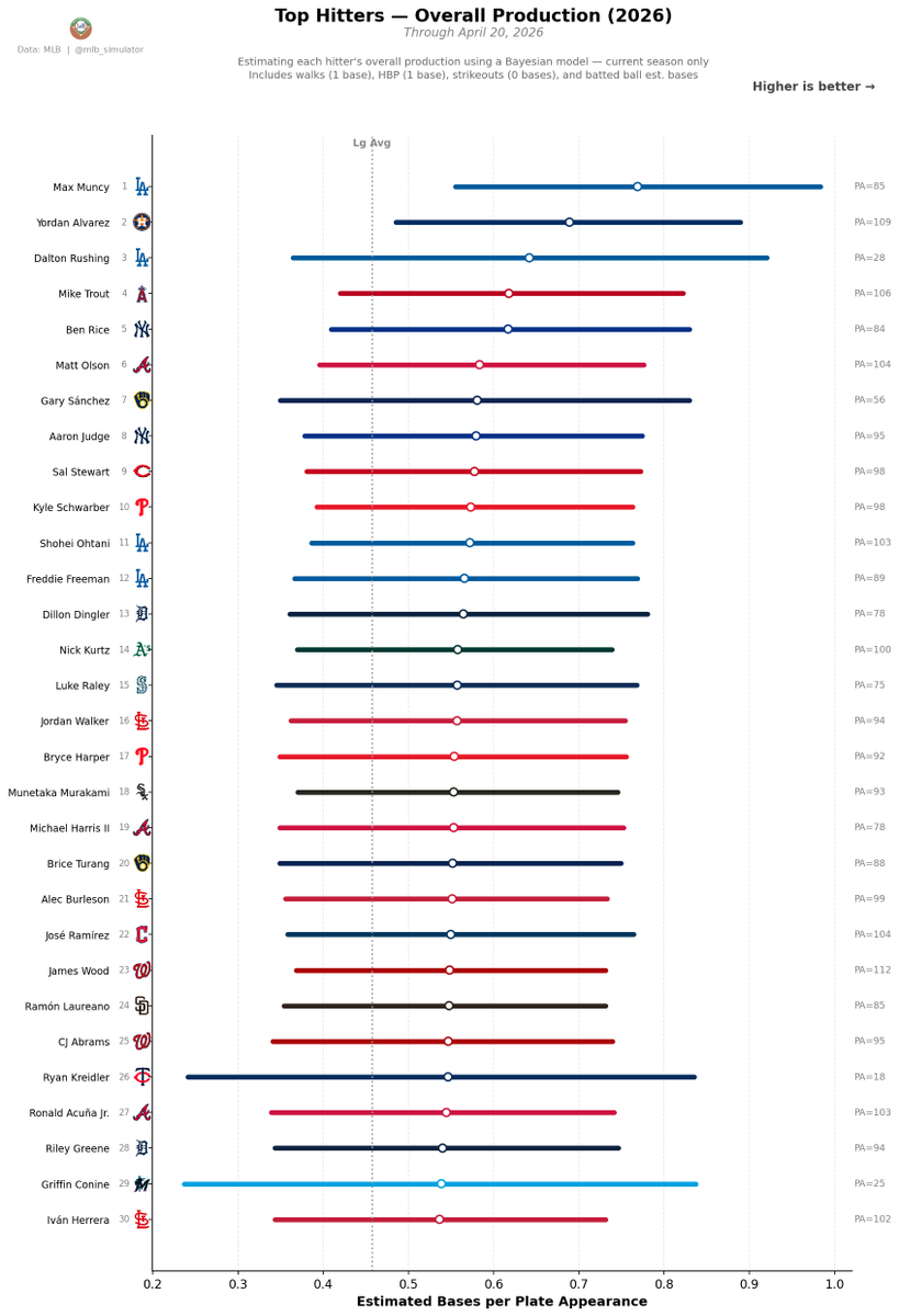 MLB Deserve-To-Win-O-Meter tweet media