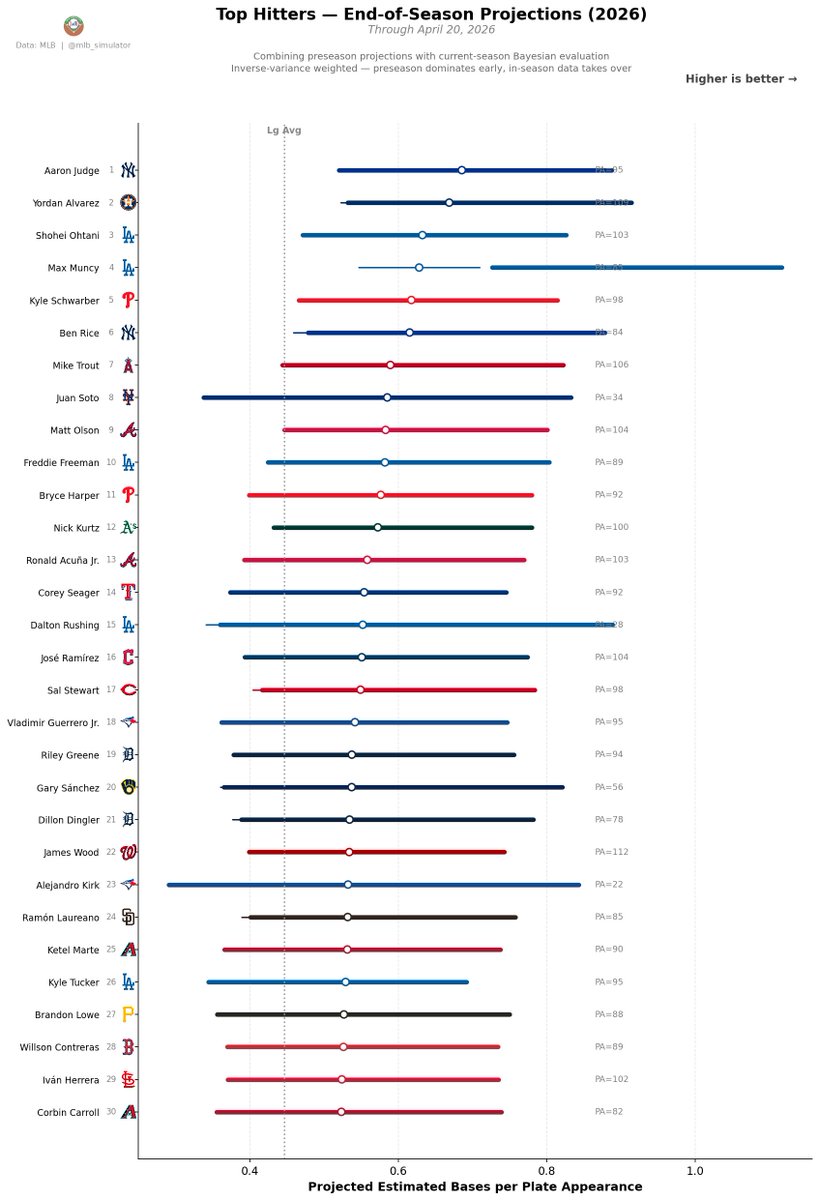 MLB Deserve-To-Win-O-Meter tweet media