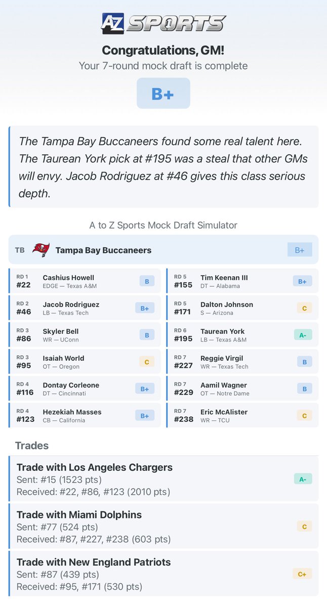 derGayer's tweet image. Jetzt hab ich auch mal nen Mock Draft gemacht. Warum soviele WR? Keine Ahnung, ich hab ne Menge Picks ertradet 😁
#bucsgermany