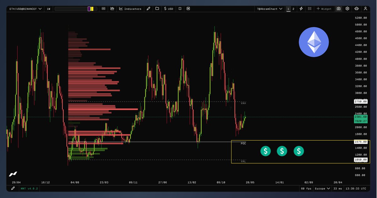 AbramChart tweet media