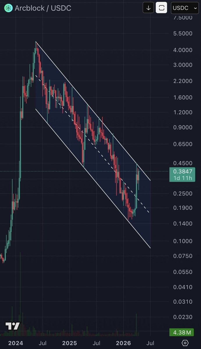 Crypto Chrisy 🍝 tweet media