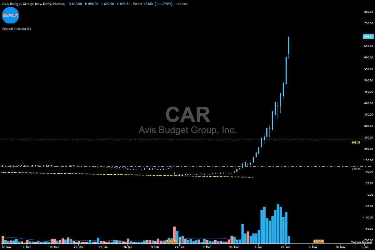 Charts R Us tweet media