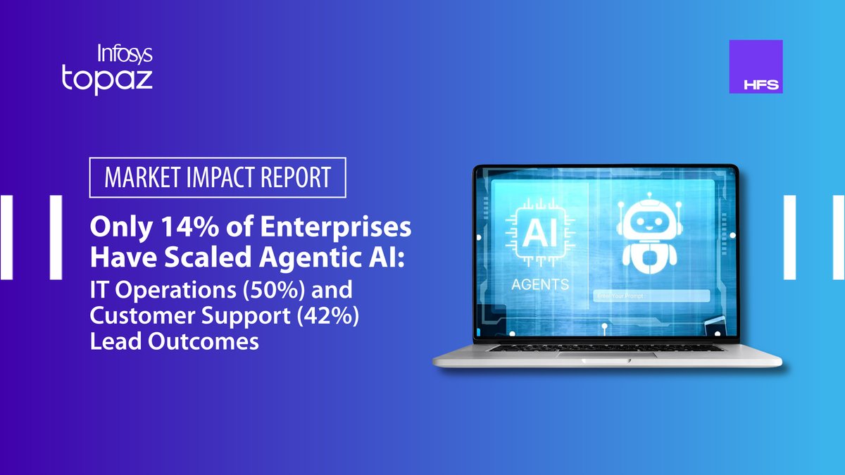 Infosys's tweet image. Infosys - @HFSResearch Market Impact Report – ‘Stop scaling agentic AI on operating models built for control’ reveals only 14% of enterprises have scaled #agenticAI; IT operations (50%) and Customer Support (42%) lead outcomes. Find out more: infy.com/SSSFj