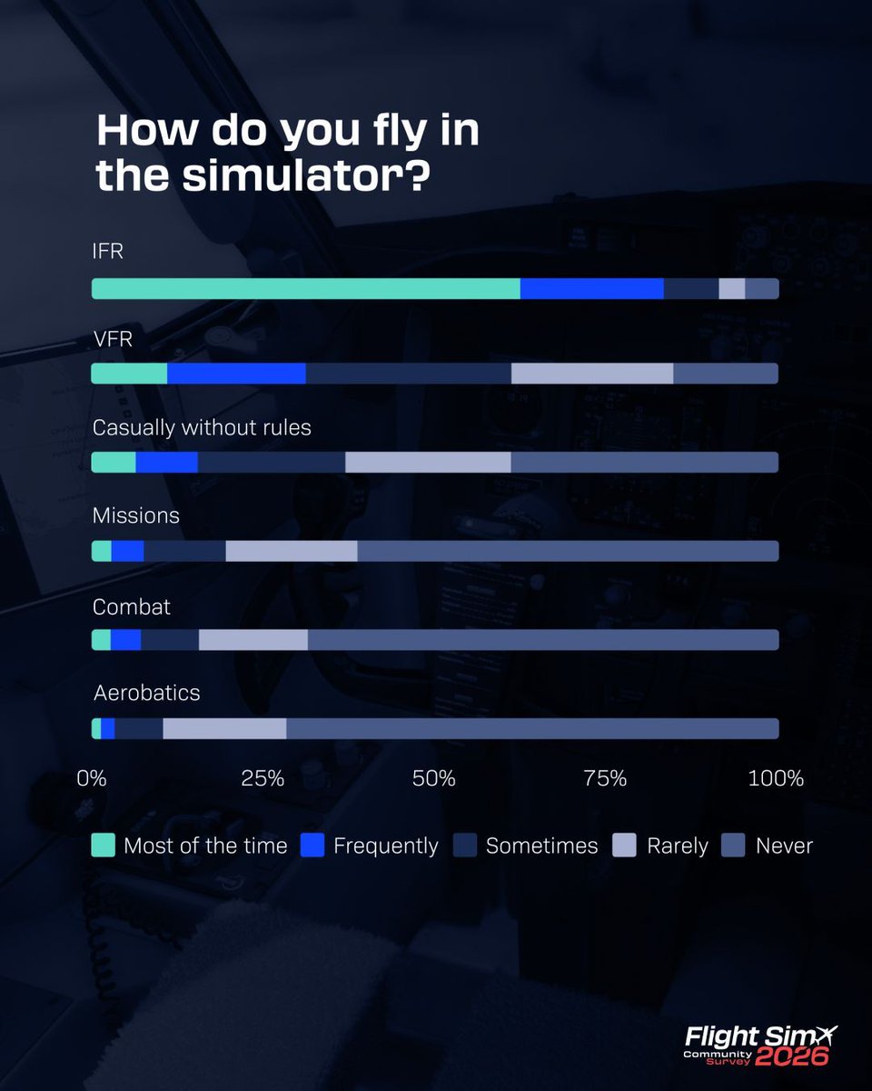 Navigraph tweet media