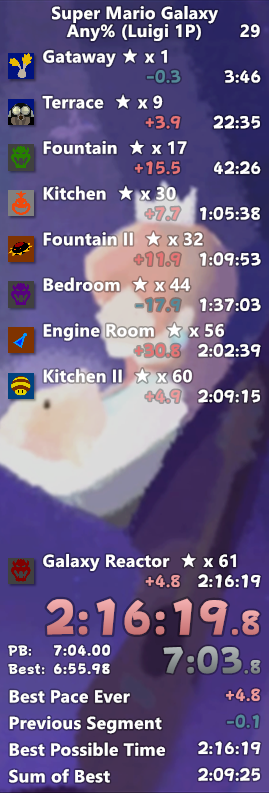 I LOST 1 MINUTE TO TWO LEVELS ALONE WWWWWWWWWWWWWWWWWWW