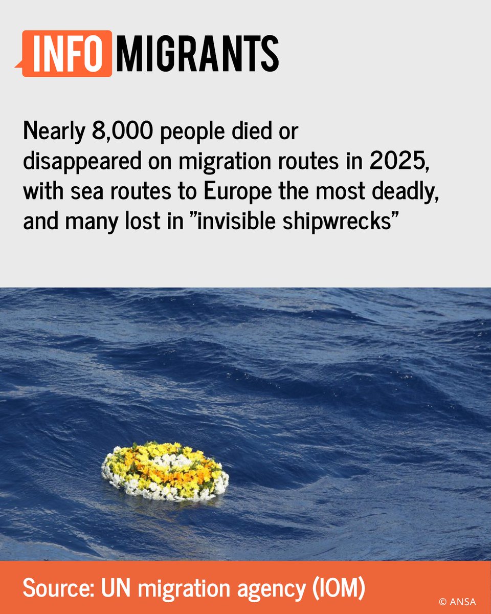 InfoMigrants's tweet image. Sea routes to Europe were the deadliest in 2025, accounting for more than ‌four in every 10 fatalities and disappearances, the UN said Tuesday.

Since 2014, the IOM has recorded a total of more than 80,000 deaths and disappearances on migration routes worldwide.