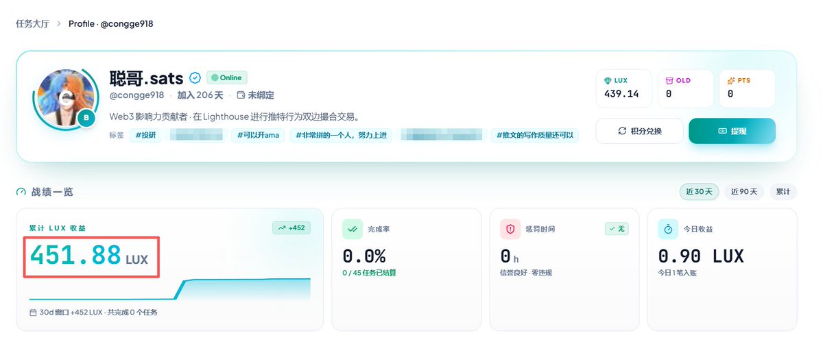 聪哥.sats tweet media