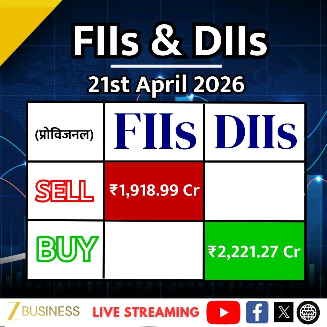 mkishan81's tweet image. FIIs ने 21 अप्रैल को ₹1,918.99 Cr की बिकवाली की (प्रोविजनल)

DIIs ने 21 अप्रैल को  ₹2,221.27 Cr की खरीदारी की (प्रोविजनल)

#FIIs #DIIs #StockMarket