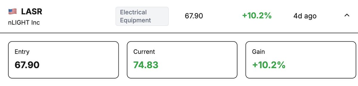 $LASR on the move since we gave the signal 4 days ago. 

Entry: 67.9
Current: 74.83 (10.2% gains)