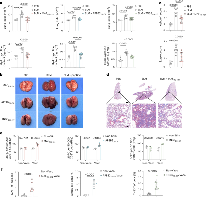 Waggoner Lab tweet media