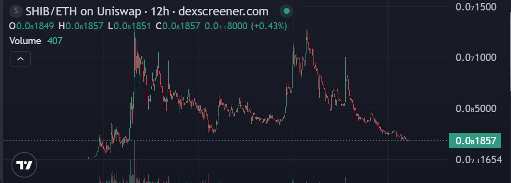 CoinSlato中国社区 tweet media