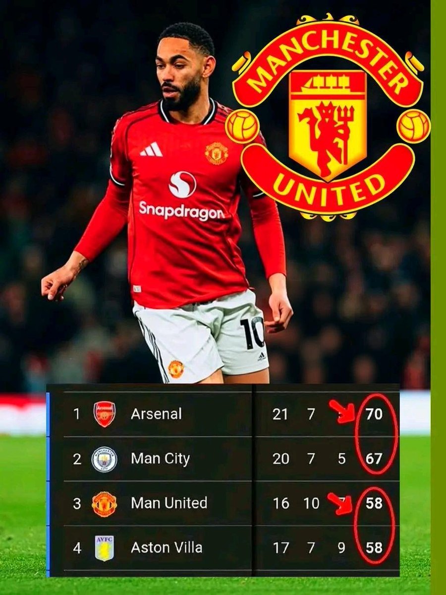 GIDEON MUFC tweet media