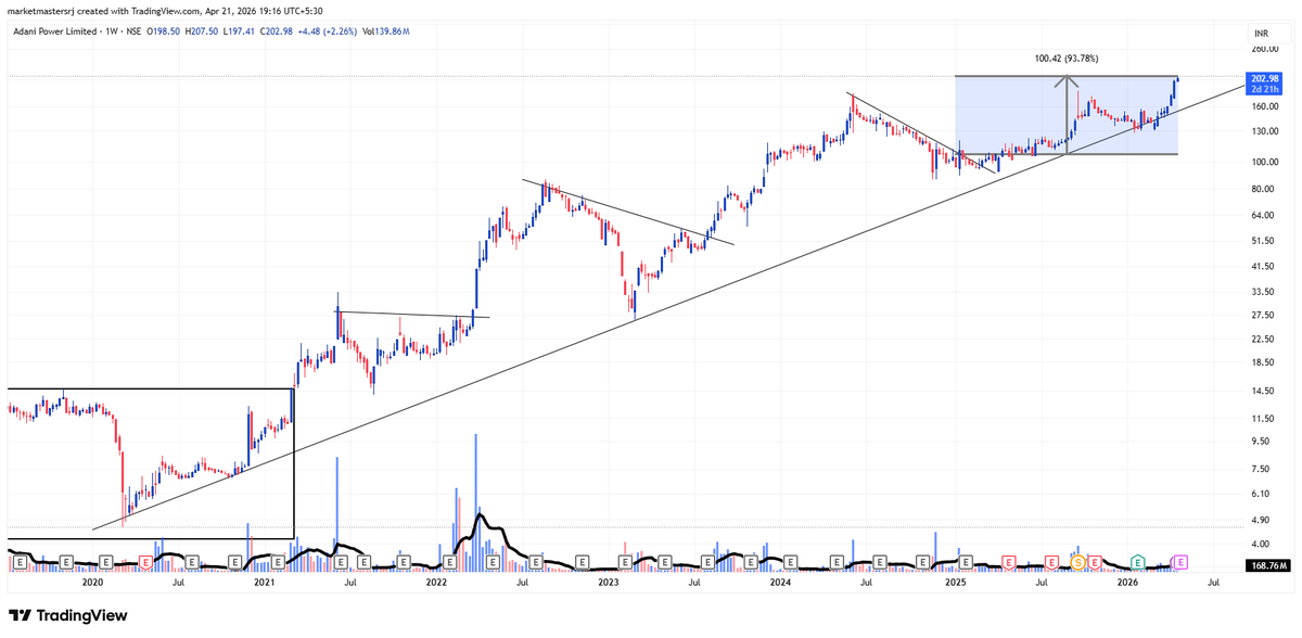 StructuredbyRohit tweet media