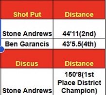 Stone Andrews tweet media