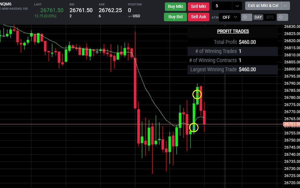 FumblingTrades's tweet photo. +$460

+30 points — first trade of the day.✅

In and out. Clean execution. 

One more like this and I’m calling it a day.

#NQ #Nasdaq https://t.co/BKXamQ4gAh