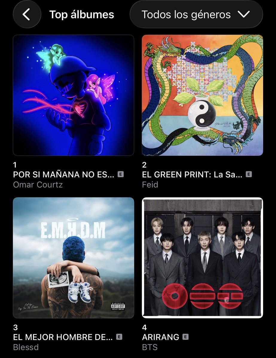 “EL GREEN PRINT: La Saga (Disco 1) - FEID VS FERXXO” se convierte nuevamente en el álbum #1 mejor posicionado en Apple Music por un artista colombiano, a más de un mes de su lanzamiento y con solo 7 canciones. 🇨🇴