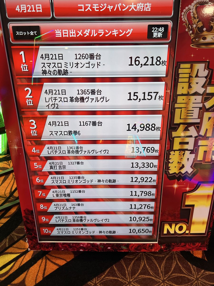 早い者勝ち‼️年末最終お値下げ‼️✨ ⚡︎ tokyo