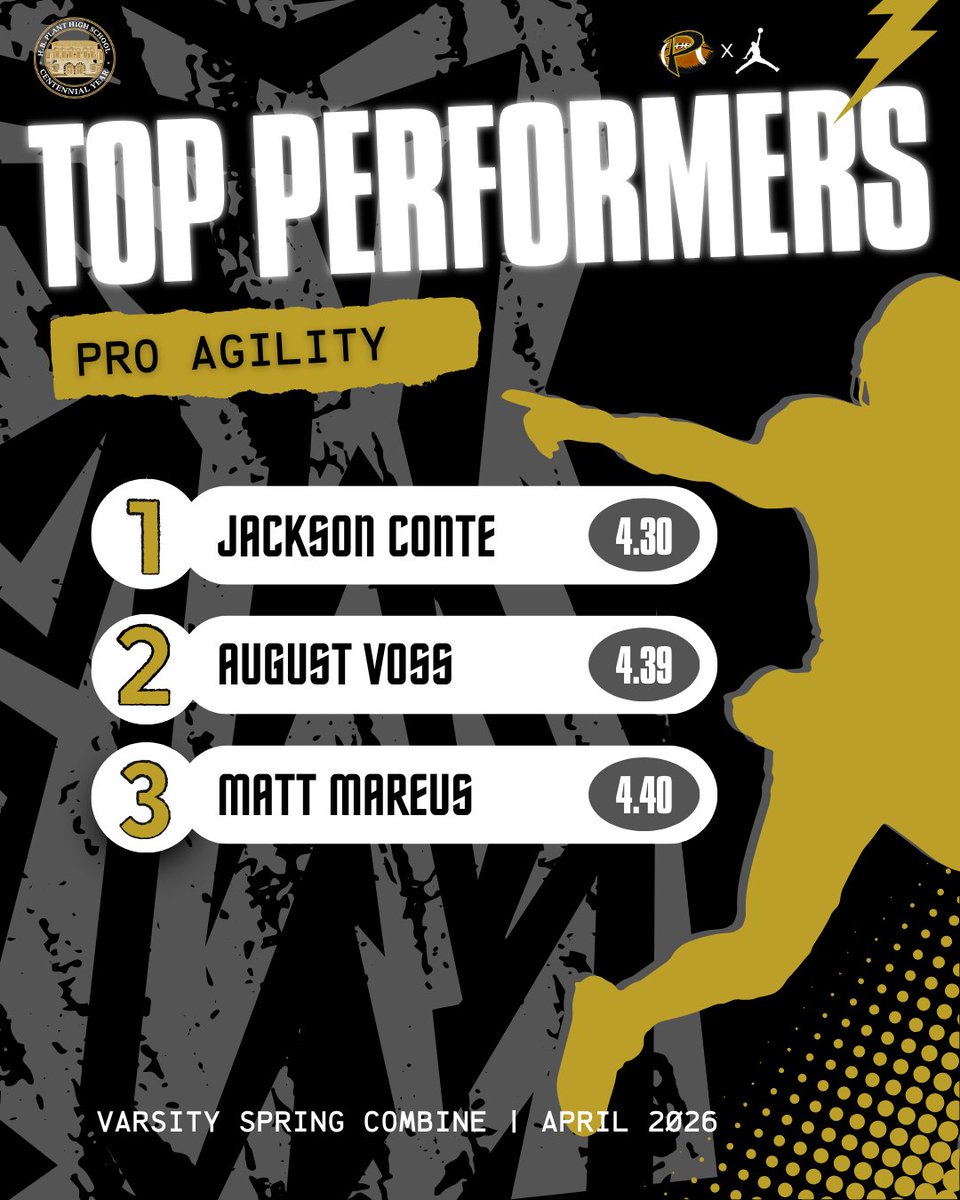 plantpanthersfb's tweet photo. Here are the standout performers from our spring combine! #11as1
@contewr1 @AugustVoss34933 @MatthewMareus @Rome_Daniels29 @DimitriMock_ @KendellLatherow @ZacharyGreenjr @luhjb3_ https://t.co/S3DimBhKpB