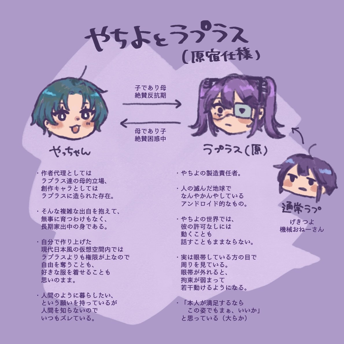 やっちゃん設定やっと作れた！
#8B仕様書