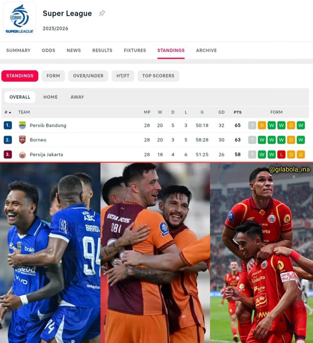 Berita Sepakbola Dunia tweet media