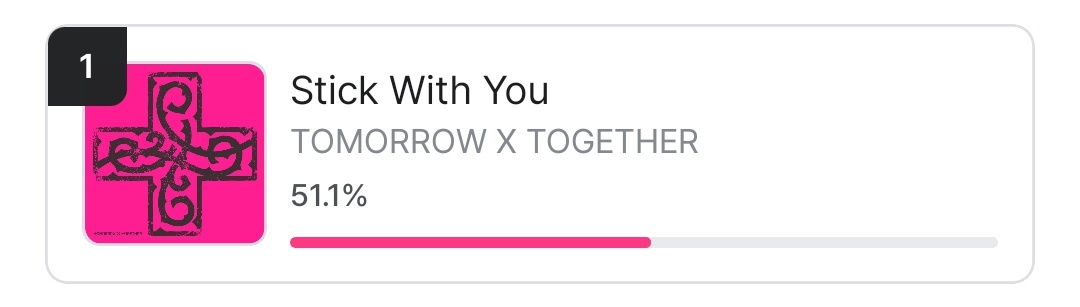 📢 | M COUNTDOWN Pre - Voting closes in 1 HOUR

TXT - #1 (51.1%) 🔥

🗳  MNET+
⭐️ voting mechanism
• 5 votes per device/mobile/account per day

🎯 #1 with a huge gap from #2 

#MO4TXT #MOAisONE 
#TOMORROW_X_TOGETHER