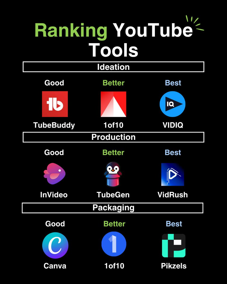 Ranking YouTube Tools (by activity)

Which of these do you use?