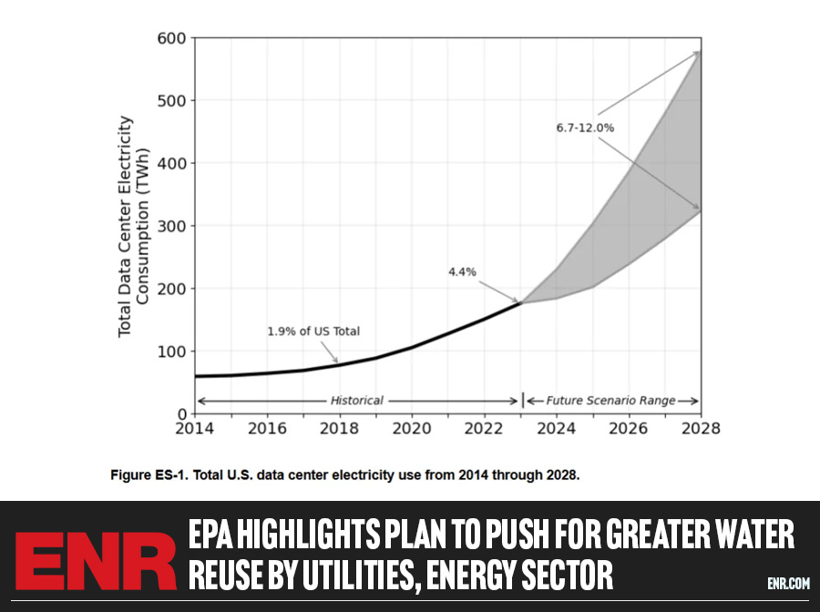 ENRnews's tweet image. The push to stretch every gallon is accelerating—and utilities and energy operators are at the center of it.
➡️ Read more: brnw.ch/21x1Nlj
#WaterReuse #Infrastructure