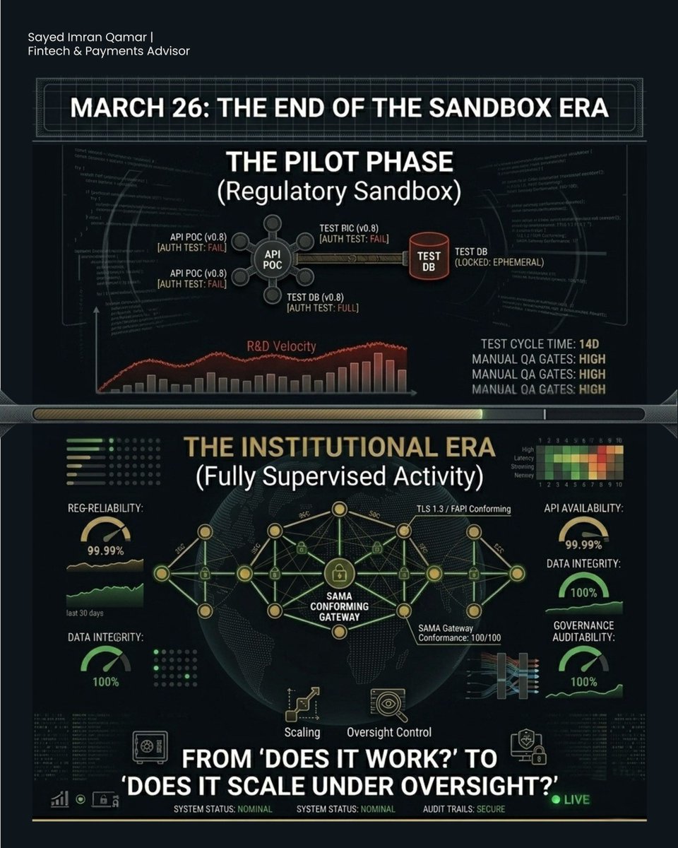 sayedimranqamar's tweet image. SAMA licensing Lean and Neotek marks the end of Open Banking pilots. Shift from "does it work" to "how it scales under oversight." Architecture is now a strategic asset, not just a technical need.

#SAMA #Vision2030 #OpenBanking #Fintech #KSA