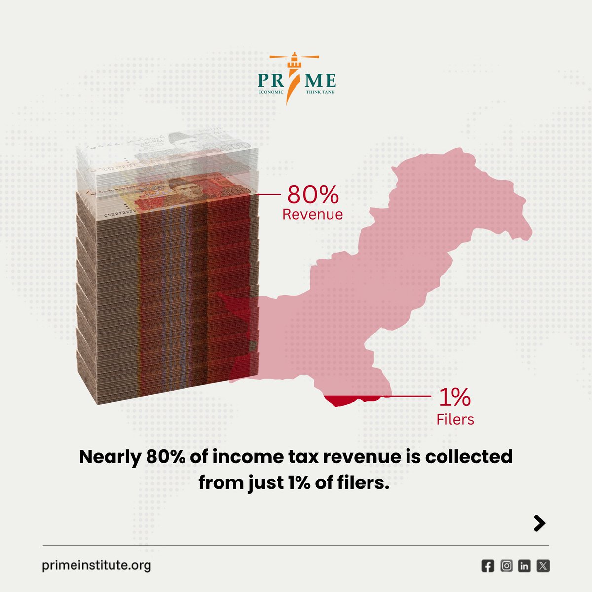 Policy Research Institute of Market Economy -PRIME tweet media