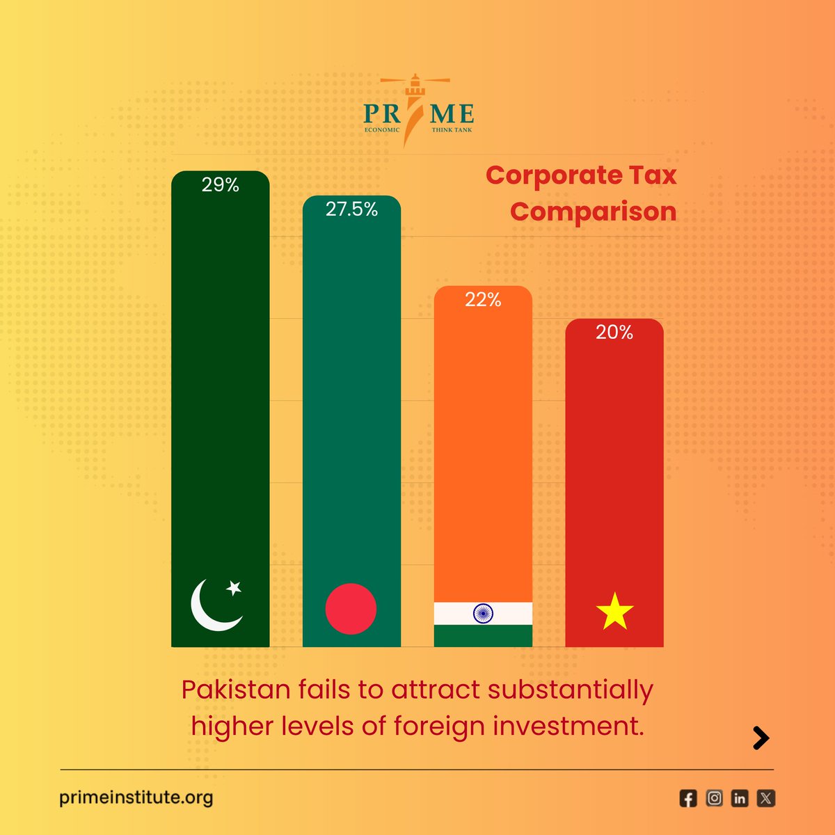 Policy Research Institute of Market Economy -PRIME tweet media
