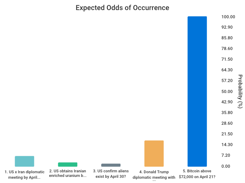 OddsOfTomorrow tweet media