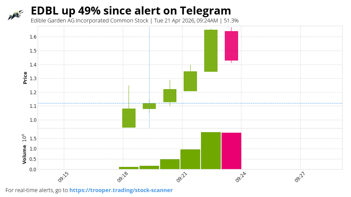 TT Day Trading Alerts ™ tweet media
